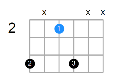 E/G# Chord